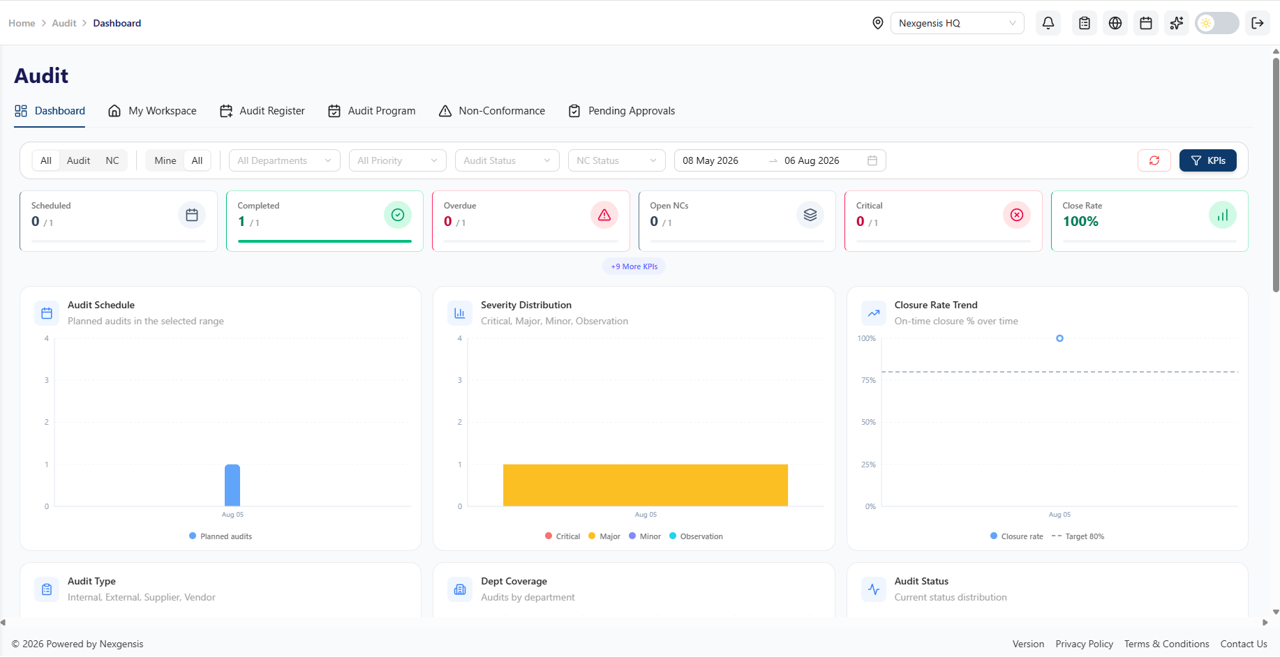 APQR workspace in Nexgensis OPS IQ