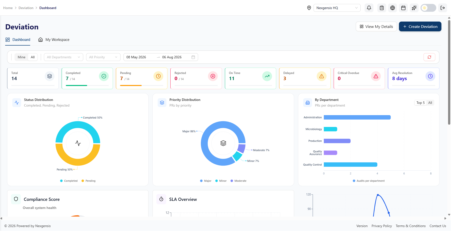 AI Analytics workspace in Nexgensis OPS IQ