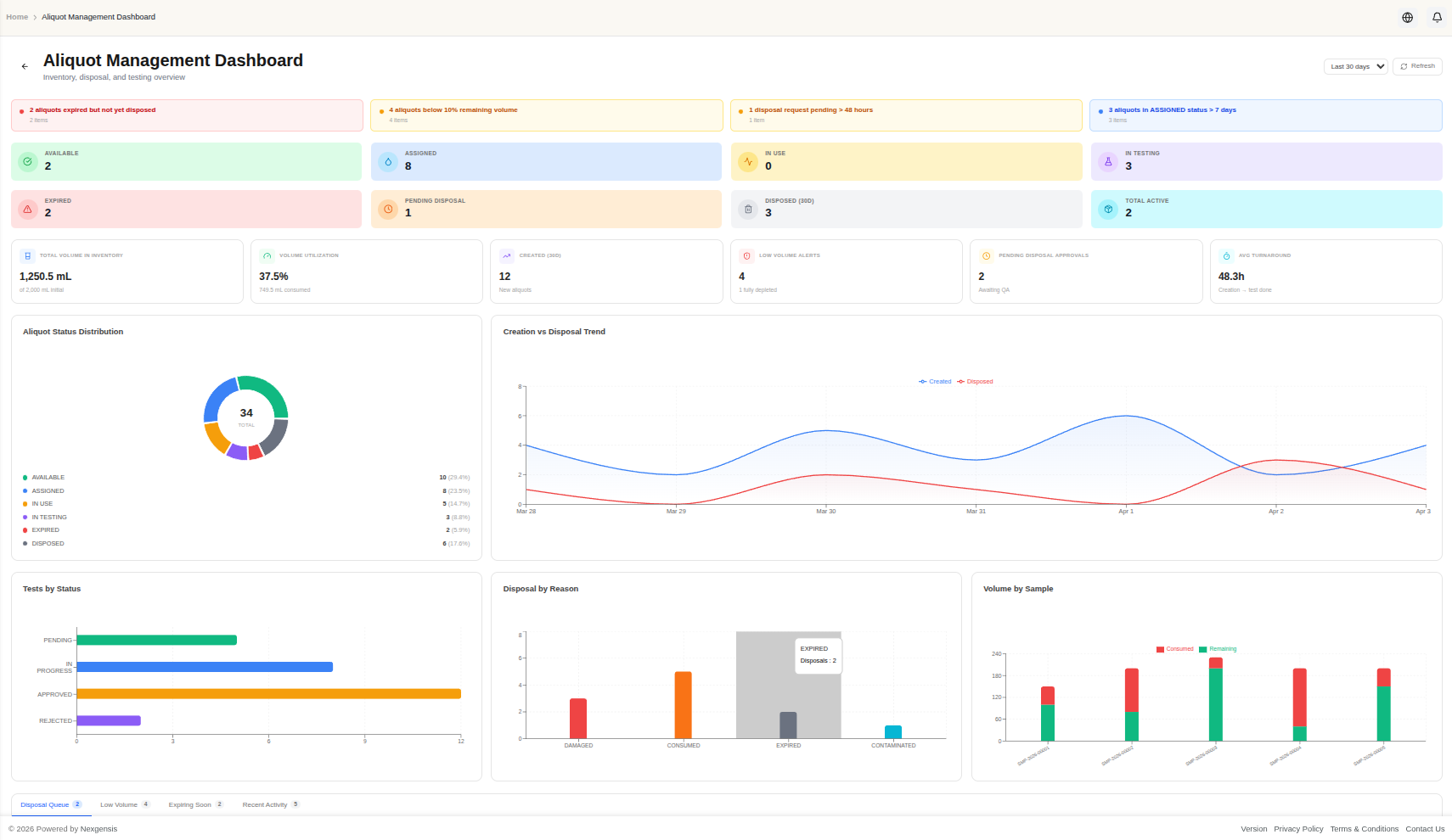 LIMS workspace in Nexgensis OPS IQ