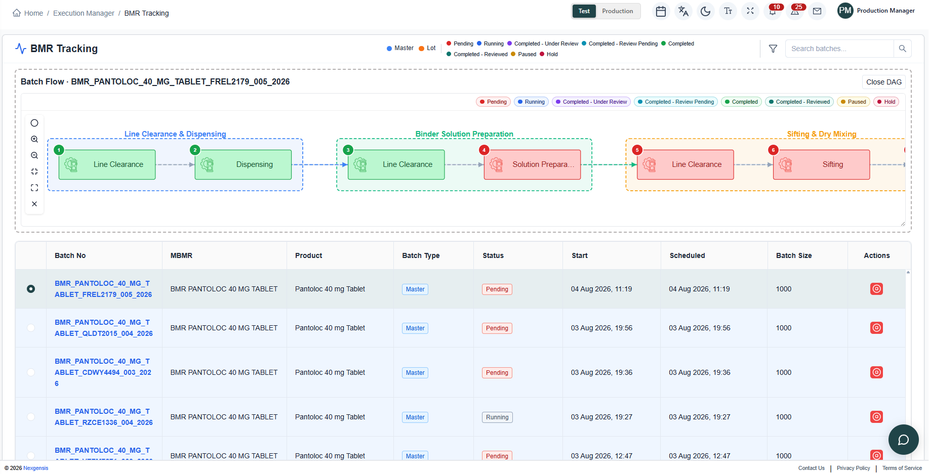 ELN workspace in Nexgensis OPS IQ